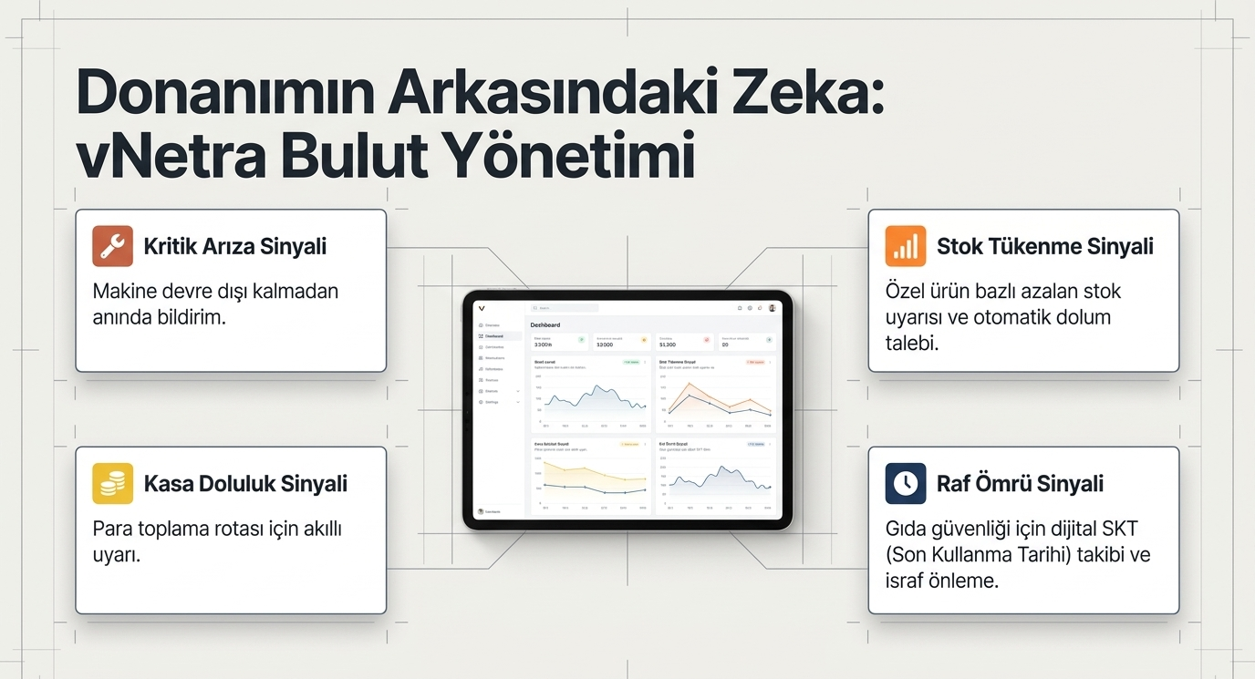 vNetra Bulut Yönetimi